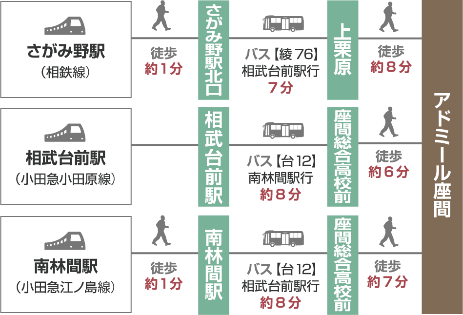 【電車でお越しの場合】