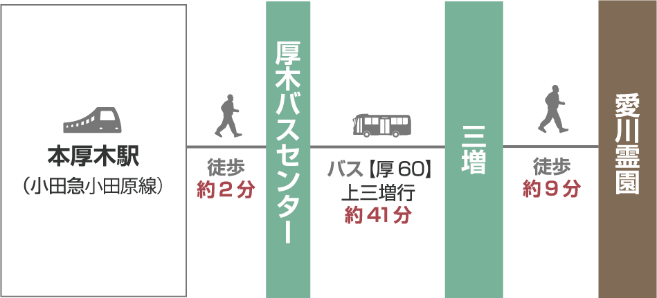 【電車でお越しの場合】