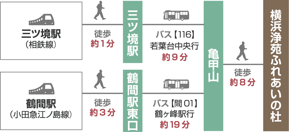 【電車でお越しの場合】