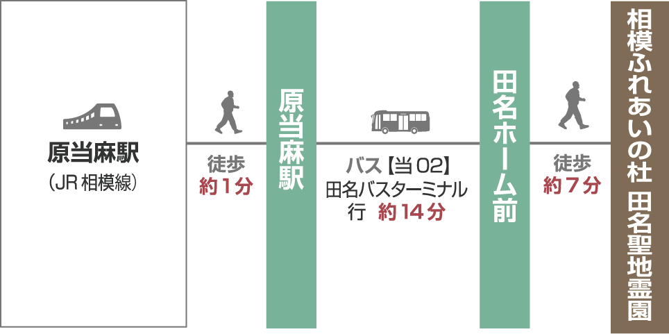 【電車でお越しの場合】