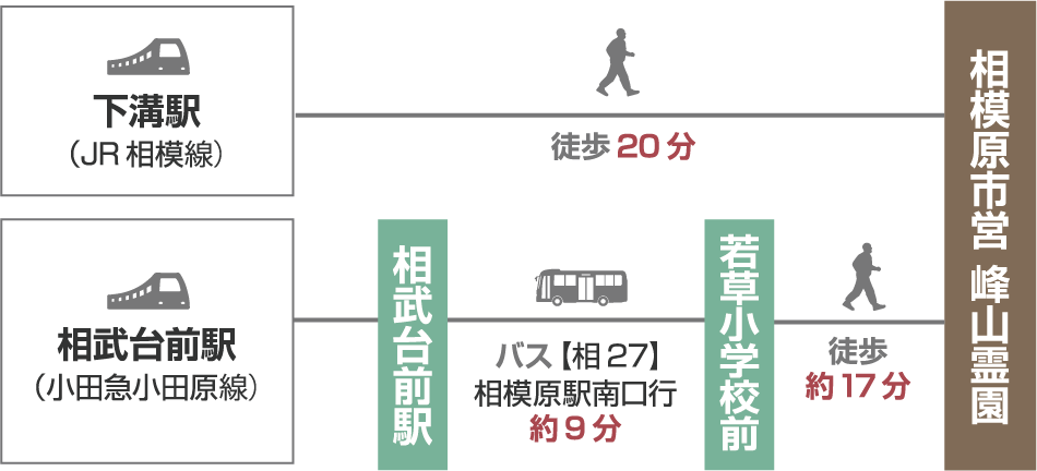 【電車でお越しの場合】