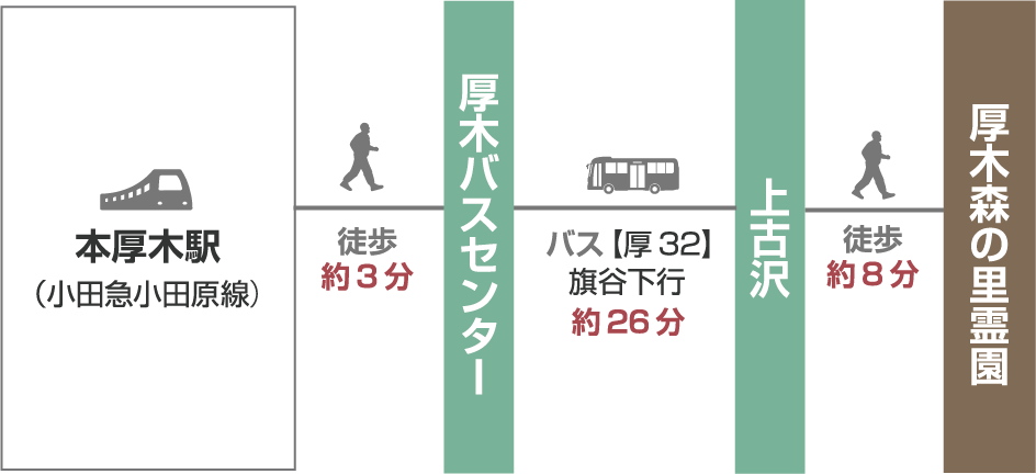 【電車でお越しの場合】