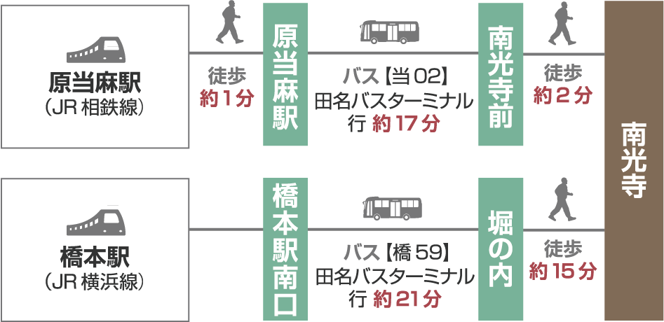 【電車でお越しの場合】